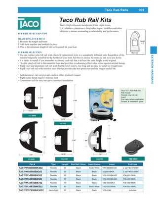 339
EXTERIORHARDWARE
Taco Rub Rails
1. Measure the length and beam
2. Add them together and multiply by two
3. This is the minimum length of rub rail required for your boat
You can replace your rub rail with a factory replacement style or a completely different look. Regardless of the
material originally installed by the builder of your boat, feel free to choose the material and style you desire
It is easier to install if you remember to choose a rub rail that is at least the same height as the original
Flexible vinyl rub rail is the easiest to bend and provides a cushioning effect when in use against normal bumps
Rigid vinyl rub rail with stainless steel overlap provides the best protection and the longest useful life
Taco's vinyl extrusions incorporate prime virgin resins,
additives to ensure outstanding weatherability and performance.
Part # Type Length Rub Rail Colour Insert Colour Insert End Caps
TAC V110809BWK502 Flexible 50 Black Arctic White V11-0809BKA50 2 ea F90-0750BN
TAC V110809BBK502 Flexible 50' Black Black V120810BKA 2 ea F90-0750BN
TAC V113426BBK502 Flexible 50' Black Black V12-0005BKA50 F90-0001BKN
TAC V112423BBK502 Flexible 50' Black Black V12-0003BKA50 F90-0001BKN
TAC V113447BBK702 Flexible 70' Black Black V12-0003BKA F90-0001BKN
TAC V113447BWK502 Flexible 50' Black Arctic White V12-0003WHA F90-0001BKN
TAC V119795BBK50D2 Semi-Rigid 50' Black Black V12-4144 Included
Taco D.I.Y. Rub Rail Kits
Kits include:
Flexible vinyl rub rail
Insert
End caps (where applicable)
Screws, & installation guide
Soft durometer rub rail provides cushion effect to absorb impact
Tight radius bends require minimal heat
Continuous coil for easy one-piece seamless installation
 