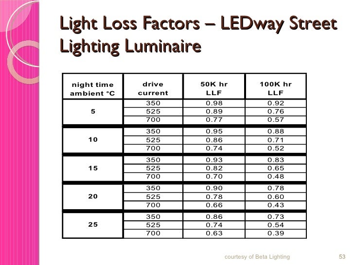 Exterior Lighting Revised 8 17 09