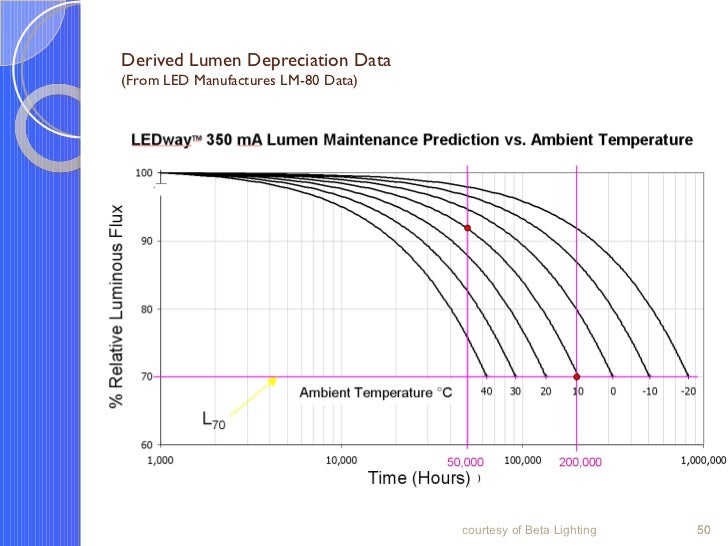 Exterior Lighting for Local Government