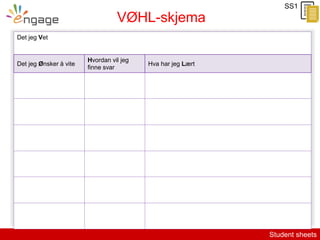 Student sheets
VØHL-skjema
Det jeg Ønsker å vite
Hvordan vil jeg
finne svar
Hva har jeg Lært
Det jeg Vet
SS1
 