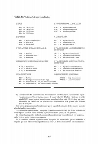 TABLA 4.3. Variables Activas y Modalidades
1. EDAD
EDA 1 = 16-17 Años
EDA 2 = 18-19 Años
EDA 3 = 20-22 Años
EDA 4 = 23-25 Años
2. ESTUDIOS
FP 1 = Formación Profesional
BUP 2 = BUP-REM
UNÍ 3 = Universidad
3. TEST ACTITUD HACIA LA SEXUALIDAD
TAS 1 = Erotofilia
TAS 2 = Puntuación media
TAS 3 = Erotofobia
4. FRECUENCIA DE RELACIONES SEXUALES
V 241 = Esporádicas
V 242 = De vez en cuando
V 243 = Frecuentemente
5. USO DE MÉTODOS
MET 1 = No Uso
MET 2 = No Dependientes de Coito (No Dep)
MET 3 = Dependientes de Coito, mal utilizado (Dep. Mal)
MET 4 = Dependientes de Coito, bien utilizados (Dep. Bien)
6. SUSCEPTIBILIDAD AL EMBARAZO
SUS 1 = Baja Susceptibilidad
SUS 2 = Media Susceptibilidad
SUS 3 = Alta Susceptibilidad
7. AUTOEFICACIA
AUT 1 = Baja Autoeficacia
AUT 2 = Media Autoeficacia
AUT 3 = Alta Autoeficacia
8. VALORACIÓN DE LOS COSTES DEL USO
DE MÉTODOS
CMT 1 = Baja Valoración de Costes
CMT 2 = Media Valoración de Costes
CMT 3 = Alta Valoración de Costes
9. VALORACIÓN DE BENEFICIOS DEL USO
DE MÉTODOS
BMT 1 = Baja Valoración de Beneficios
BMT 2 = Media Valoración de Beneficios
BMT 3 = Alta Valoración de Beneficios
10. CONOCIMIENTO DE MÉTODOS
CON 1 = Bajo Conocimiento
CON 2 = Alto Conocimiento
C) Tercer Factor: En las modalidades de contribución absoluta mayor y coordenadas negati-
vas encontramos: Universitarias, mujeres de mayor edad (23-25 años) y de tercer nivel de
edad (20-23 años), frente a las mujeres de segundo nivel de edad (19-20) años, que valo-
ran mucho los "beneficios" de usar métodos, estudiantes de BUP, primer nivel de edad
(17-18 años), etc.
Este tercer eje parece que define aún mejor que el segundo la situación de las mujeres respecto
a la edad y el tipo de estudios.
A continuación procederemos a interpretar el posicionamiento de cada una de las modalidades
sobre el plano factorial. Vamos a utilizar la proyección de los Ejes 1 y 3. Ver gráfico 1.
En primer lugar aquellas modalidades que se hayan dentro del cuadro formado por las coorde-
nadas +/- 4 en ambos ejes no son relevantes.
En el cuadrante superior izquierdo vemos agrupadas las modalidades que corresponden a
mujeres: que usan métodos "no dependientes de coito", es decir, anovulatorios (en nuestra mues-
72
 