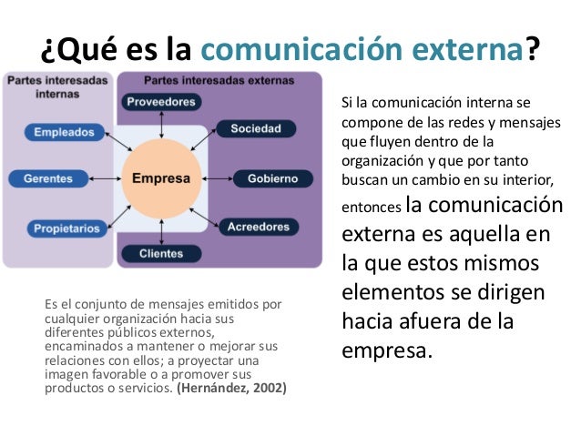 3.5 FUNCIÓN DE LA COMUNICACIÓN EXTERNA