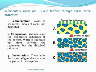 Sedimentary rocks are usually formed through these three
processes:
1. Sedimentation: layers of
sediments (pieces of rocks) are
deposited.
2. Compaction: sediments on
top compresses sediments at
the bottom. Water is squeezed
out from between the
sediments, but the dissolved
salts stay.
3. Cementation: These salts
form a sort of glue that cements
the pieces of rock together.
Autora: Marta GarcíaT.
 