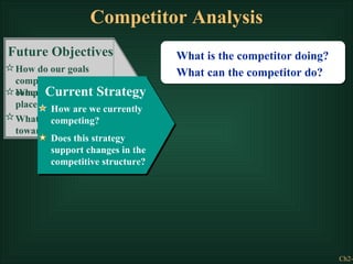 External Competitor Risks External Environment | PPT
