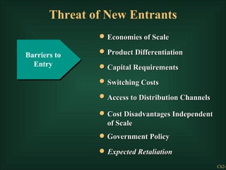 Threat of New Entrants Expected Retaliation Barriers to Entry Government Policy Economies of Scale Product Differentiation...