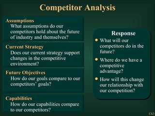 Competitor Analysis Assumptions What assumptions do our competitors hold about the future of industry and themselves? Curr...
