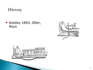 History


Keetley 1893, Ollier,
Roux

4

 