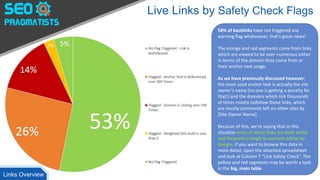Live Links by Safety Check Flags
Links Overview
58% of backlinks have not triggered any
warning flag whatsoever, that’s gr...