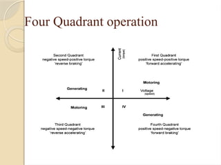 Speed Control of BLDC Motor for Four Quadrant Operation Using DSP ...