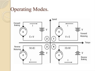 Speed Control of BLDC Motor for Four Quadrant Operation Using DSP ...