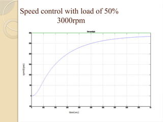 Speed Control of BLDC Motor for Four Quadrant Operation Using DSP ...
