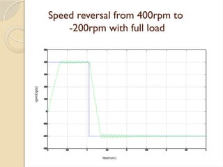 Speed Control of BLDC Motor for Four Quadrant Operation Using DSP ...