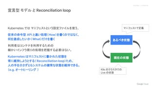 Proprietary + Confidential
Kubernetes では マニフェストという設定ファイルを使う。
従来の命令型 API と違い処理（How）を書くのではなく、
何を達成したいか（What）だけを書く
利用者はコンテナを利用するための
細かいインフラ周りの処理を把握する必要はない。
Kubernetes はマニフェストに書かれた状態を
常に維持しようとする（ Reconciliation loop）ため、
人の手を介さずともシステムの健常な状態を維持できる。
（e.g. オートヒーリング ）
宣言型 モデル と Reconciliation loop
あるべき状態
現在の状態
マニフェストで定義
K8s のクラスタでの
Live の状態
 