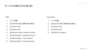 Proprietary + Confidential
GKE
1. コードを書く
2. Dockerfile 作成（省略可能※後述）
3. $ docker build
4. $ docker push
5. $gcloud container clusters create ~
6. $ kubectl apply -f deployment.yml
7. $ kubectl apply -f service.yaml
8. $ kubectl apply -f hautoscal.yaml
Cloud Run
1. コードを書く
2. Dockerfile 作成（省略可能※後述）
3. $ docker build
4. $ docker push
5. $ gcloud run deploy..
サービス公開までの手数（例）
 