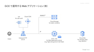 Proprietary + Confidential
GCE で運用する Web アプリケーション（例）
GCE + PD
for Web Application server
(e.g. Nginx && gunicorn && Flask)
Cloud SQL
for dynamic data
(e.g. MySQL)
External HTTP
(S) LB
Cloud Storage
for static contents
Cloud CDN
IAP
for user auth
/static/*
/*
Client
 