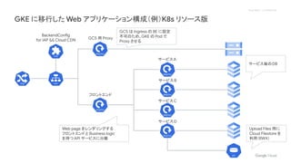 Proprietary + Confidential
GKE に移行した Web アプリケーション構成（例）K8s リソース版
サービスA
サービスB
サービスC
サービスD
GCS 用 Proxy
フロントエンド
BackendConfig
for IAP && Cloud CDN
サービス毎のDB
GCS は Ingress の BE に設定
不可のため、GKE の Pod で
Proxy させる
Web page をレンダリングする
フロントエンドと Business logic
を持つAPI サービスに分離
Upload Files 用に
Cloud Filestore を
利用（RWX）
 