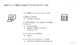 Proprietary + Confidential
仮想マシン〜開発から初回デプロイまでのフロー（例）
1. アプリ開発（コーディング、ビルド、テスト）
2. 仮想マシンの作成
● Terraform / Vagrant
3. OS 周りの設定、アプリ、依存ライブラリ等の
インストール
● Playbook 作成
● Ansible で仮想マシンに対して
プロビジョニング
4. ゴールデンイメージの作成
● Packer
5. ゴールデンイメージからサーバー作成
● Terraform / Deployment Manager 他
 