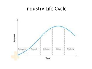 Industry Life Cycle
 