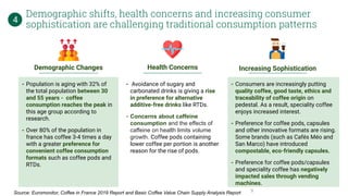 Demographic shifts, health concerns and increasing consumer
sophistication are challenging traditional consumption patterns
4
Health Concerns Increasing Sophistication
Population is aging with 32% of
the total population between 30
and 55 years - coffee
consumption reaches the peak in
this age group according to
research.
Over 80% of the population in
france has coffee 3-4 times a day
with a greater preference for
convenient coffee consumption
formats such as coffee pods and
RTDs.
Demographic Changes
Avoidance of sugary and
carbonated drinks is giving a rise
in preference for alternative
additive-free drinks like RTDs.
- Concerns about caffeine
consumption and the effects of
caffeine on health limits volume
growth. Coffee pods containing
lower coffee per portion is another
reason for the rise of pods.
Consumers are increasingly putting
quality coffee, good taste, ethics and
traceability of coffee origin on
pedestal. As a result, speciality coffee
enjoys increased interest.
Preference for coffee pods, capsules
and other innovative formats are rising.
Some brands (such as Cafés Méo and
San Marco) have introduced
compostable, eco-friendly capsules.
Preference for coffee pods/capsules
and speciality coffee has negatively
impacted sales through vending
machines.
9Source: Euromonitor, Coffee in France 2019 Report and Basic Coffee Value Chain Supply Analysis Report
 