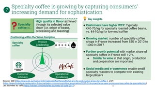 Customer
Intimacy
Product
Leadership
Operational
Excellence
Positioning within the Value discipline
● Customers have higher WTP: Typically
€40-70/kg for specialty roasted coffee beans,
vs. €4-10/kg for low-end coffee
● Growing market: number of specialty coffee
shops in France increased from 850 in 2010 to
1,060 in 2017
● Further growth potential with market share of
specialty coffee in France still 1-2 %
● Similar to wine in that origin, production
and preparation are important
● Social media and e-commerce enable small
specialty roasters to compete with existing
large players
Key insights
Specialty
coffee is...
High quality in ﬂavor achieved
through its selected value
chain (i.e. origin of beans,
processing and roasting)
Source: CBI (https://www.cbi.eu/market-information/coffee/france/#what-are-the-end-market-prices-for-coffee-), LHR
(https://www.lhotellerie-restauration.fr/journal/salon-concours-syndicat-association/2017-01/la-scae-france-veut-promouvoir-les-cafes-de-specialite.htm),
Les journées du café (https://tokster.com/article/les-journees-du-cafe-2017)
Specialty
coffee
Specialty coffee is growing by capturing consumers’
increasing demand for sophistication
7
12
 