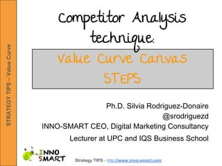 Competitor Analysis 
technique: 
STRATEGY TIPS – Value Curve Strategy TIPS - http://www.inno-smart.com 
Value Curve Canvas 
STEPS 
Ph.D. Silvia Rodriguez-Donaire 
@srodriguezd 
INNO-SMART CEO, Digital Marketing Consultancy 
Lecturer at UPC and IQS Business School 
 