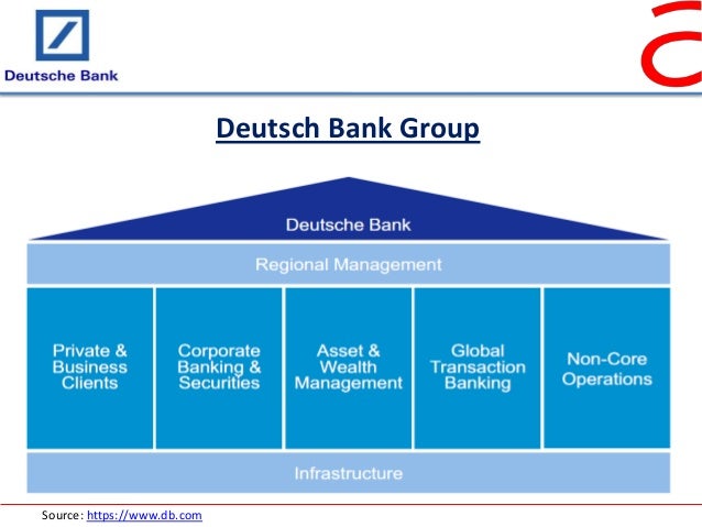 External Analysis Of Deutsch Bank 1 External Analysis Of Deutsch Bank 1