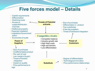 Industries and Sectors AnalysisAn industry is a group of firms producing the same principal product or service. The industry analysis involves identifyingCompetitive forces Industry life cyclesCompetitive cyclesPorters five forces framework has two main aims:To understand the drivers of competitive behaviour in the sector and;To evaluate the long-run profit potential of the sector