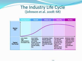 Five forces model – DetailsCapital requirements