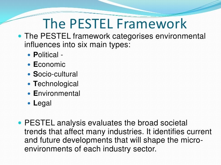 Analysis of the external environment tools. Environmental analysis. External analysis. External analysis. External business environment.