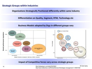 12
Strategic Groups within Industries
Organizations Strategically Positioned differently within same Industry
Differentiation on Quality, Segment, RTM, Technology etc
Business Models adopted by Orgs in different groups vary
Impact of Competitive forces vary across strategic groups
Brand/performancereputation
http://slideplayer.com/slide/3923963/
http://www.slideshare.net/RichardGomez15/strategic-management-1-45847362
© Anik Saha
 