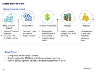 15
Macro Environment
Macro Economic Factors
Global Forces
GDP/ Economic
Growth
Interest Rates Currency Fluctuations Inflation Deflation
• Customer’s budget
increases
• Less price cuts,
profitable business
• Customer’s capex
not financed
• Budget squeezes
• $ fluctuations
increases price in
local currency
• Impacts expense
budget
• Impacts expense
budgets, TCO & ROI
planning
• Fixed payments
to debt hurts
• Budget for
capex goes
down
• Falling trade barriers across border
• Growth regions like BRICS attractive for developed countries
• Remote domestic players able to participate in global market place
© Anik Saha
 