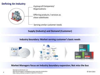 Defining An Industry
3
Offering products / services as
close substitutes
Serving similar customer needs
A group of Companies/
Organizations
Supply (Industry) and Demand (Customer)
Industry boundary: Market serving customer’s basic needs
Market Managers focus on Industry boundary expansion; Not miss the bus
© Anik Saha
http://jansonwholesale.com
http://brucemctague.com/tag/dove-mens-care-line-introduction
https://www.pinterest.com/pin/517280707171618314/
 