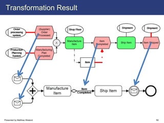 Transformation Result




Presented by Matthias Wieland   13
 