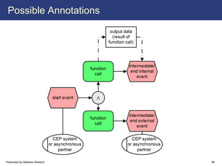 Possible Annotations




Presented by Matthias Wieland   14
 