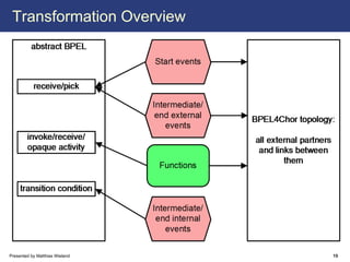 Transformation Overview




Presented by Matthias Wieland   15
 