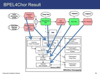 BPEL4Chor Result




Presented by Matthias Wieland   16
 