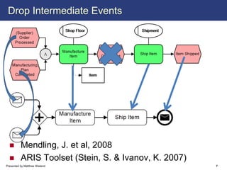 Drop Intermediate Events




          Mendling, J. et al, 2008
          ARIS Toolset (Stein, S. & Ivanov, K. 2007)
Presented by Matthias Wieland                          7
 
