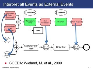 Interpret all Events as External Events




            SOEDA: Wieland, M. et al., 2009
Presented by Matthias Wieland                 9
 