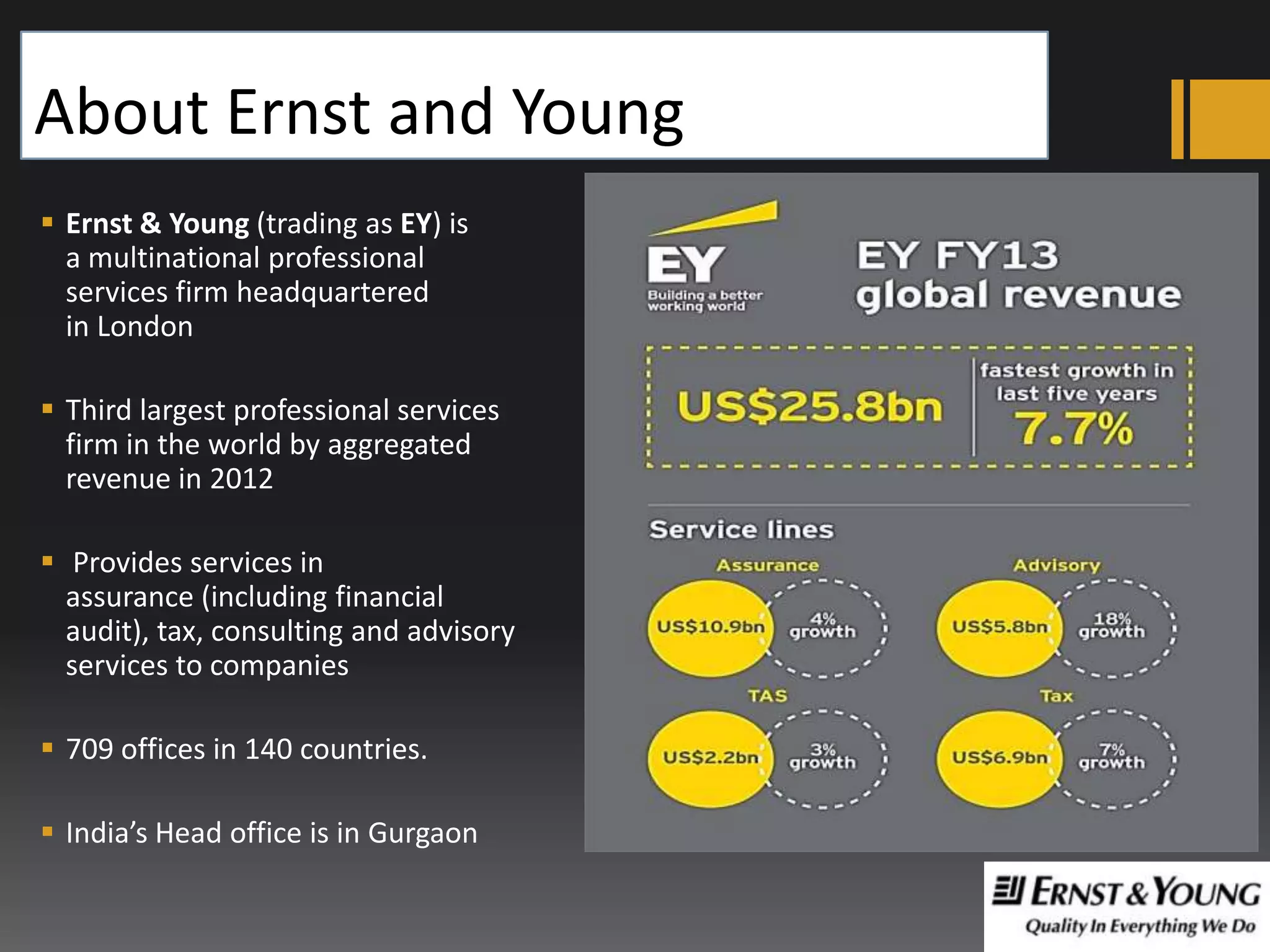 About Ernst and Young
 Ernst & Young (trading as EY) is
a multinational professional
services firm headquartered
in London
 Third largest professional services
firm in the world by aggregated
revenue in 2012
 Provides services in
assurance (including financial
audit), tax, consulting and advisory
services to companies

 709 offices in 140 countries.
 India’s Head office is in Gurgaon

 