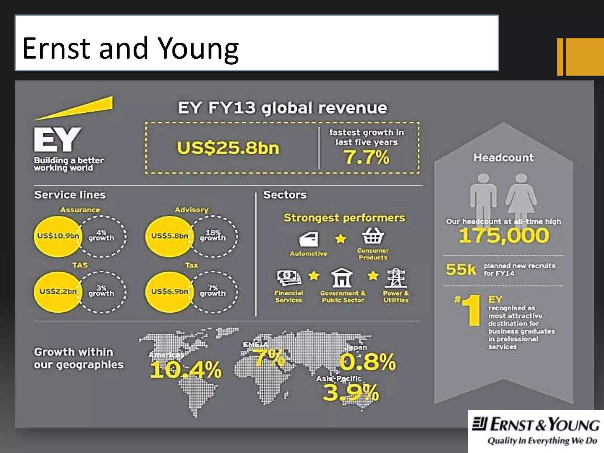 Ernst and Young

 
