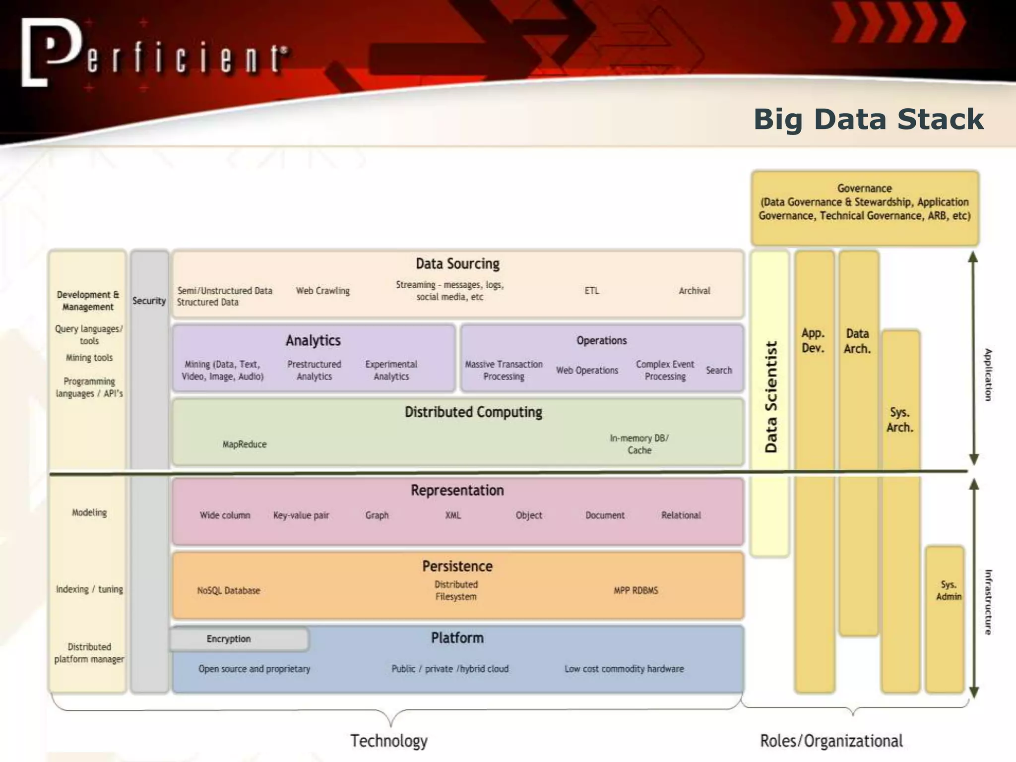 Big Data Stack
 