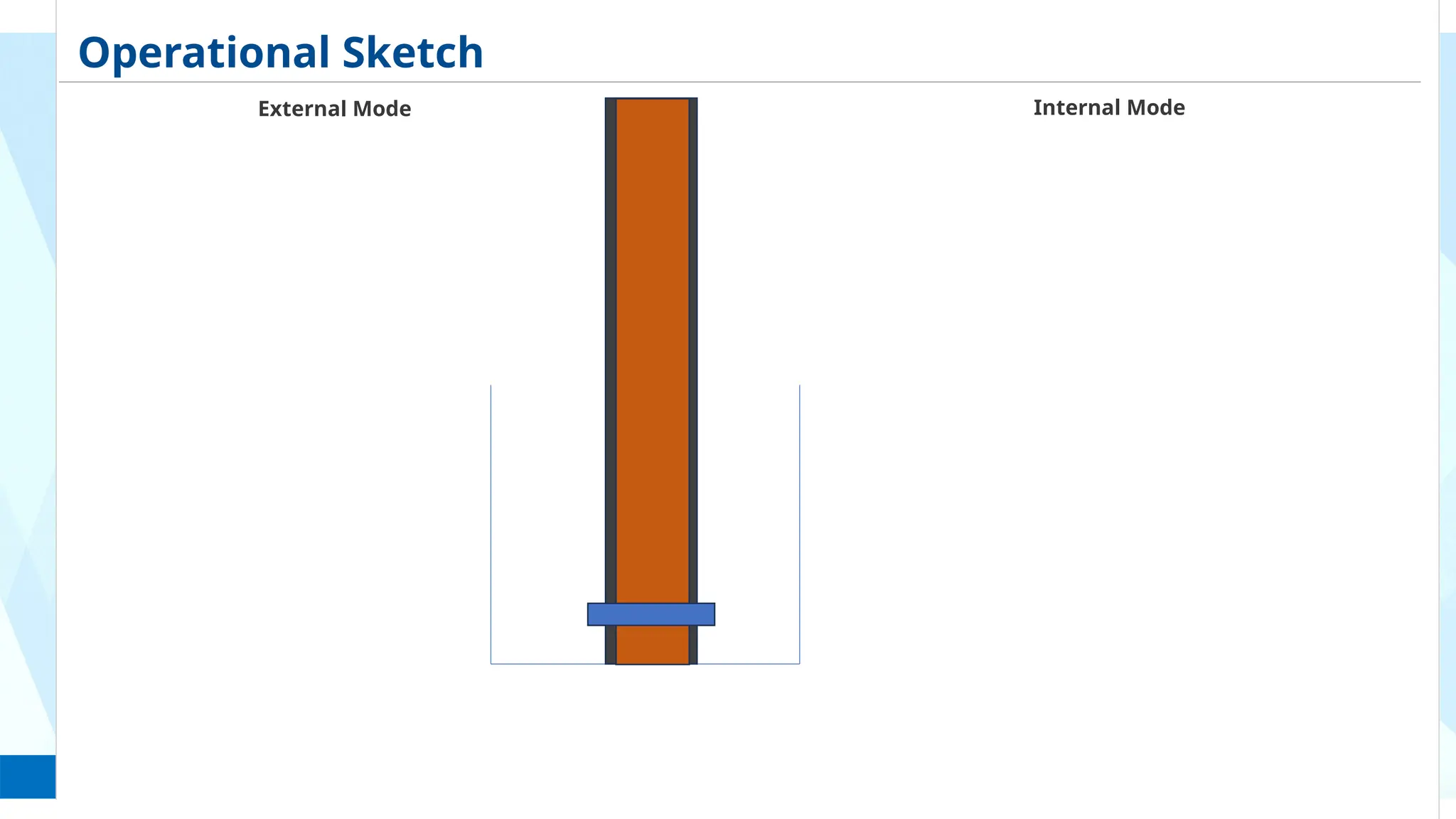 14
Operational Sketch
Internal Mode
External Mode