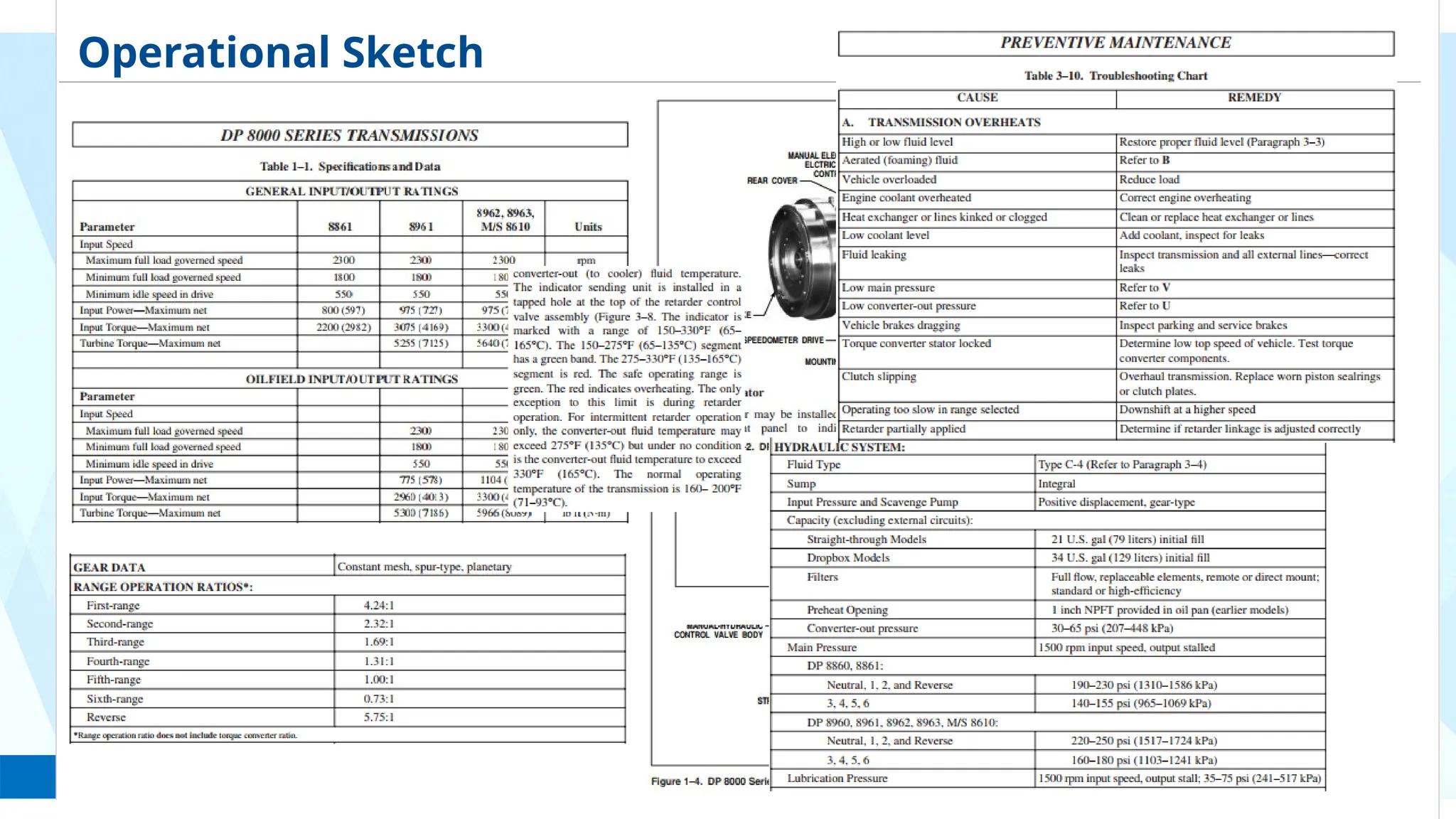 6
Operational Sketch