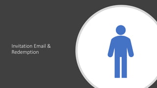 Invitation Email &
Redemption
 