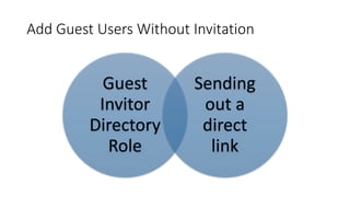 Add Guest Users Without Invitation
Guest
Invitor
Directory
Role
Sending
out a
direct
link
 