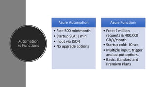 Automation
vs Functions
Azure Automation
• Free 500 min/month
• Startup SLA: 1 min
• Input via JSON
• No upgrade options
Azure Functions
• Free: 1 million
requests & 400,000
GB/s/month
• Startup cold: 10 sec
• Multiple input, trigger
and output options.
• Basic, Standard and
Premium Plans
 