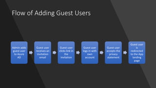 Flow of Adding Guest Users
Admin adds
guest user
to Azure
AD
Guest user
receives an
invitation
email
Guest user
clicks link in
the
invitation
Guest user
logs in with
own
account
Guest user
accepts the
privacy
statement
Guest user
is
redirected
to the App
landing
page
 