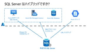 SQL Server 2022 New Features Explain Japanese | PPTX