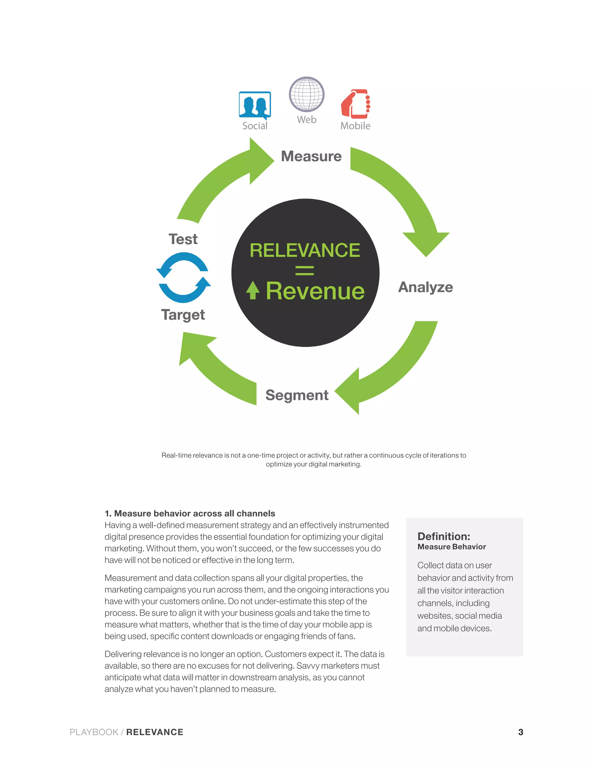 Real-time relevance is not a one-time project or activity, but rather a continuous cycle of iterations to
                                                        optimize your digital marketing.




      1. Measure behavior across all channels

      digital presence provides the essential foundation for optimizing your digital
      marketing. Without them, you won’t succeed, or the few successes you do                                Measure Behavior
      have will not be noticed or effective in the long term.
                                                                                                             Collect data on user
      Measurement and data collection spans all your digital properties, the                                 behavior and activity from
      marketing campaigns you run across them, and the ongoing interactions you                              all the visitor interaction
      have with your customers online. Do not under-estimate this step of the                                channels, including
      process. Be sure to align it with your business goals and take the time to                             websites, social media
      measure what matters, whether that is the time of day your mobile app is                               and mobile devices.




      anticipate what data will matter in downstream analysis, as you cannot
      analyze what you haven’t planned to measure.



PLAYBOOK / RELEVANCE                                                                                                                       3
 