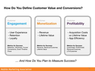 How Do You Deﬁne Customer Value and Conversions?



     Customer
                       Customer
                    Customer
     Engagement
                     Monetization
                Proﬁtability
         
                               
                            
     
                               
                            
         - User Experience
              - Revenue
                   - Acquisition Costs 
         - Retention
                    - Lifetime Value
              vs Lifetime Value
         - Loyalty
                                                   - App Efﬁciency


     Metrics for Success:
           Metrics for Success:
        Metrics for Success:
     Retention, Stickiness, Funnel   Revenue, Revenue/Customer,   Cost/Install, Proﬁt/Install,
     Conversions, Event Timeline     Lifetime Value
              Revenue/Customer,
     Flows
                                                       LTV/Customer




                … And How Do You Plan to Measure Success?

                                                                                                 16
Mobile Marketing Association
 